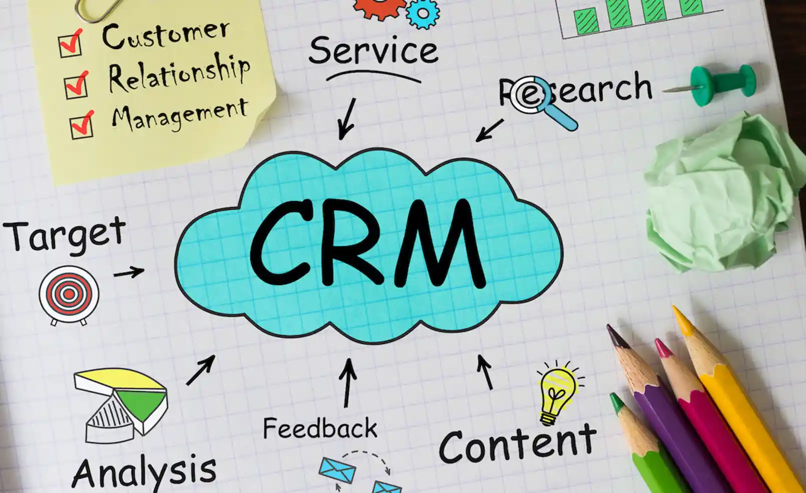 CRM Setup and Training Services