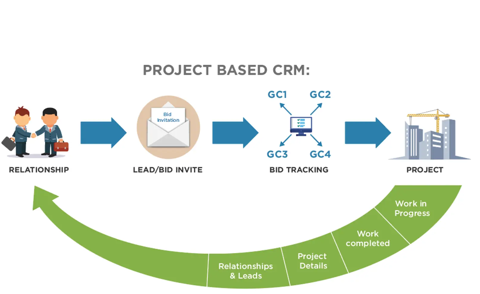 CRM for Contractors