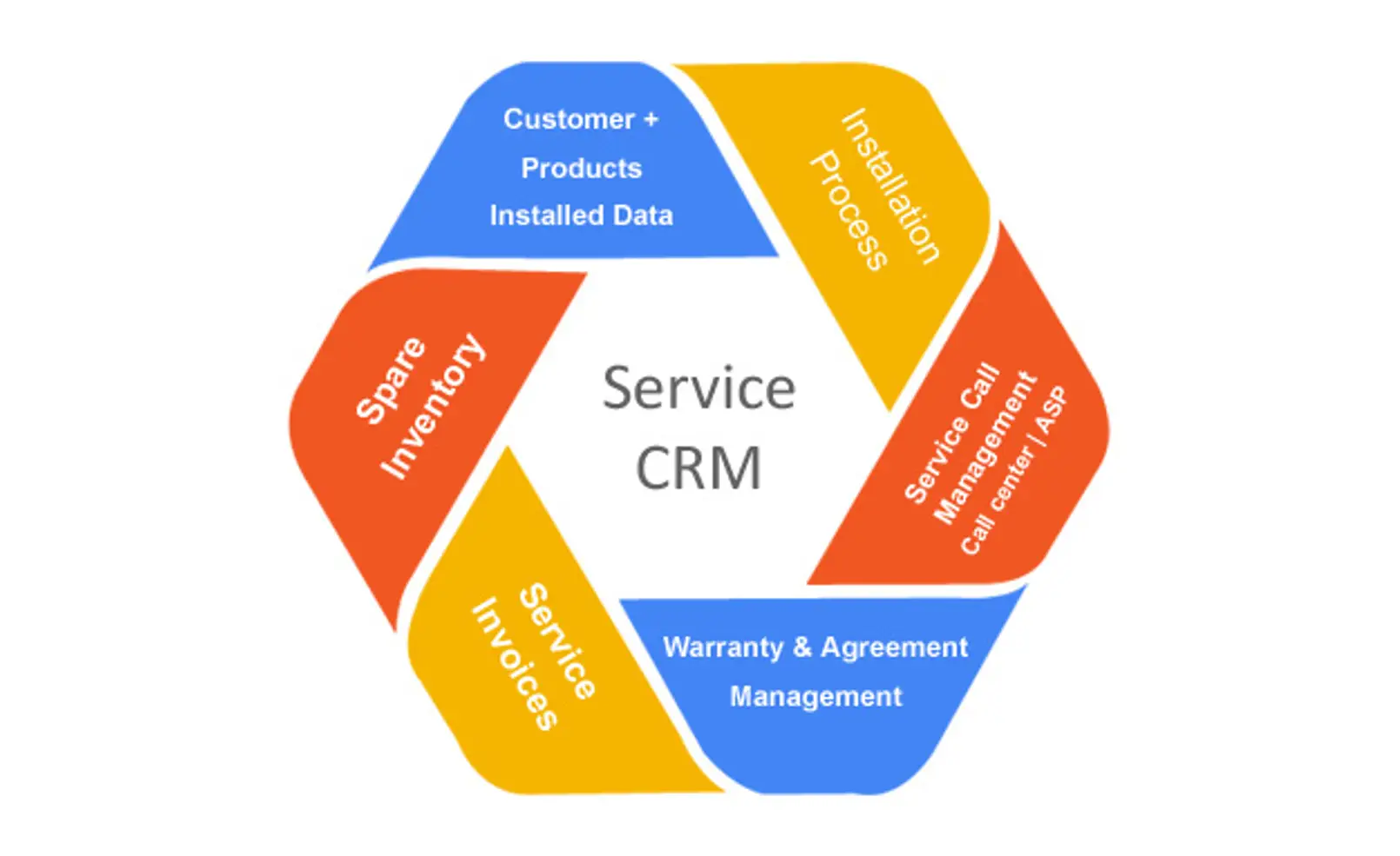 CRM Software for Customer Service and Support
