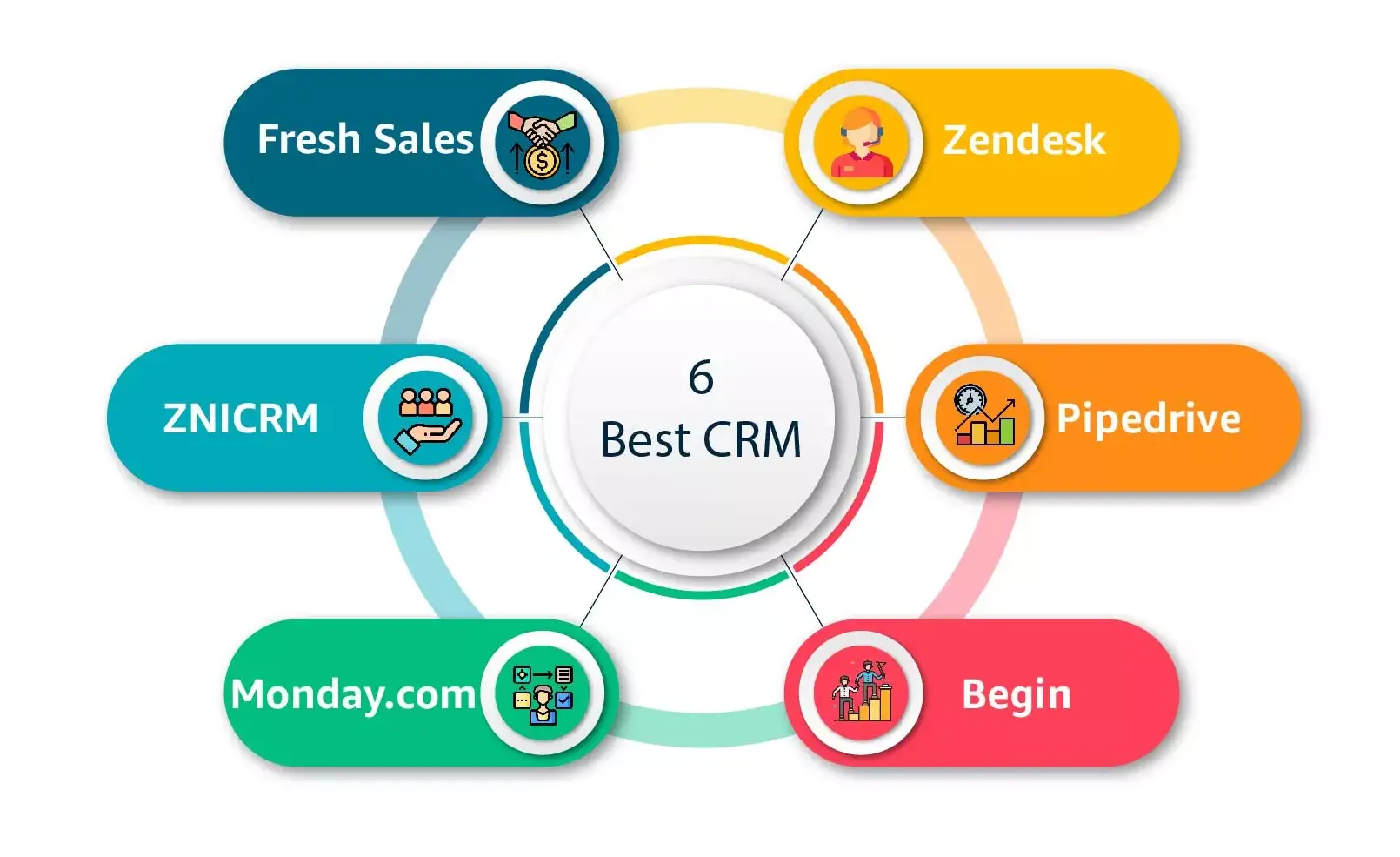 Enterprise CRM Software Solutions