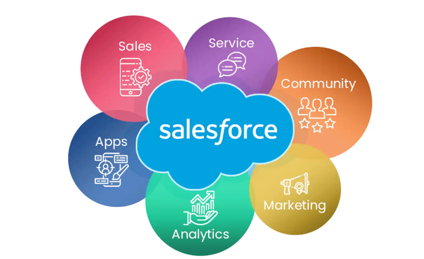 Salesforce CRM implementation services