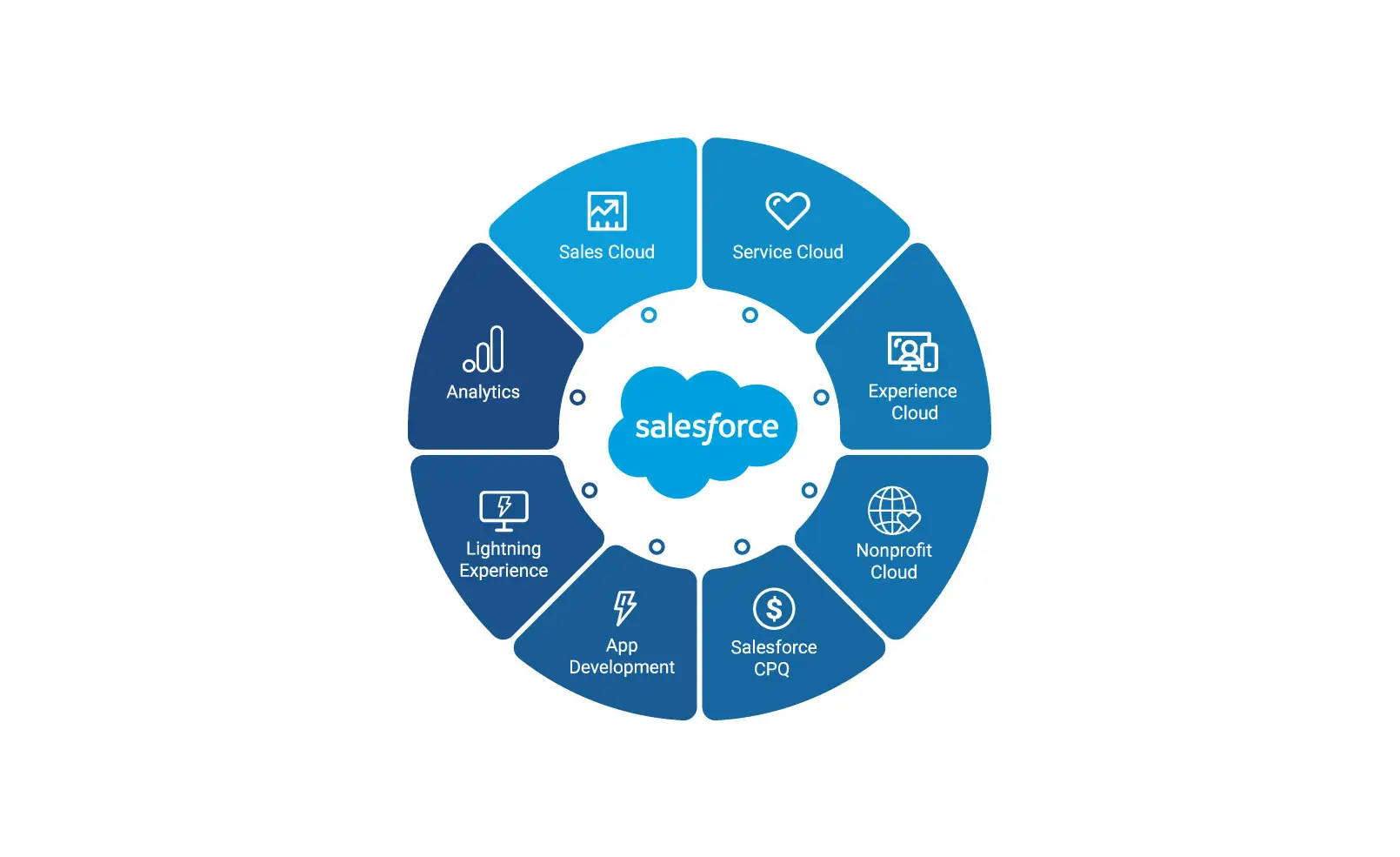 Salesforce consulting company