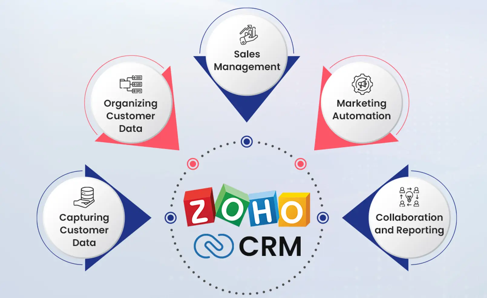 Zoho CRM Features