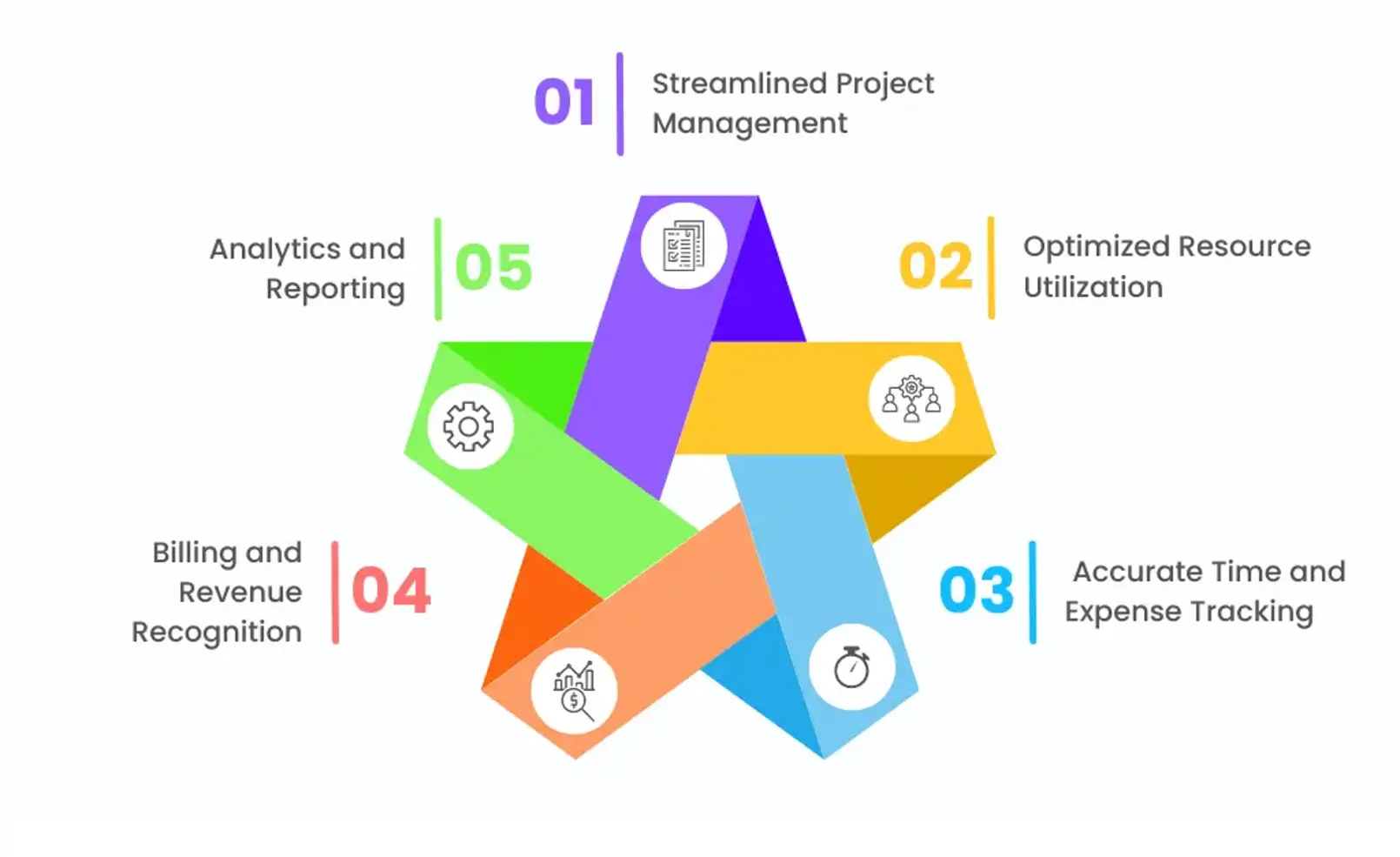 NetSuite Professional Services Automation