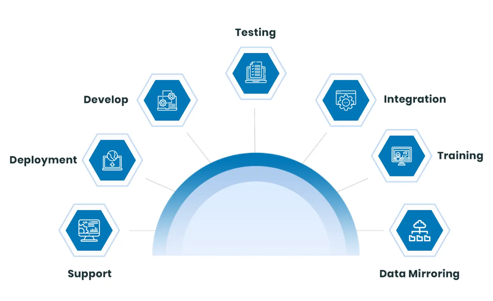 Salesforce Implementation Services