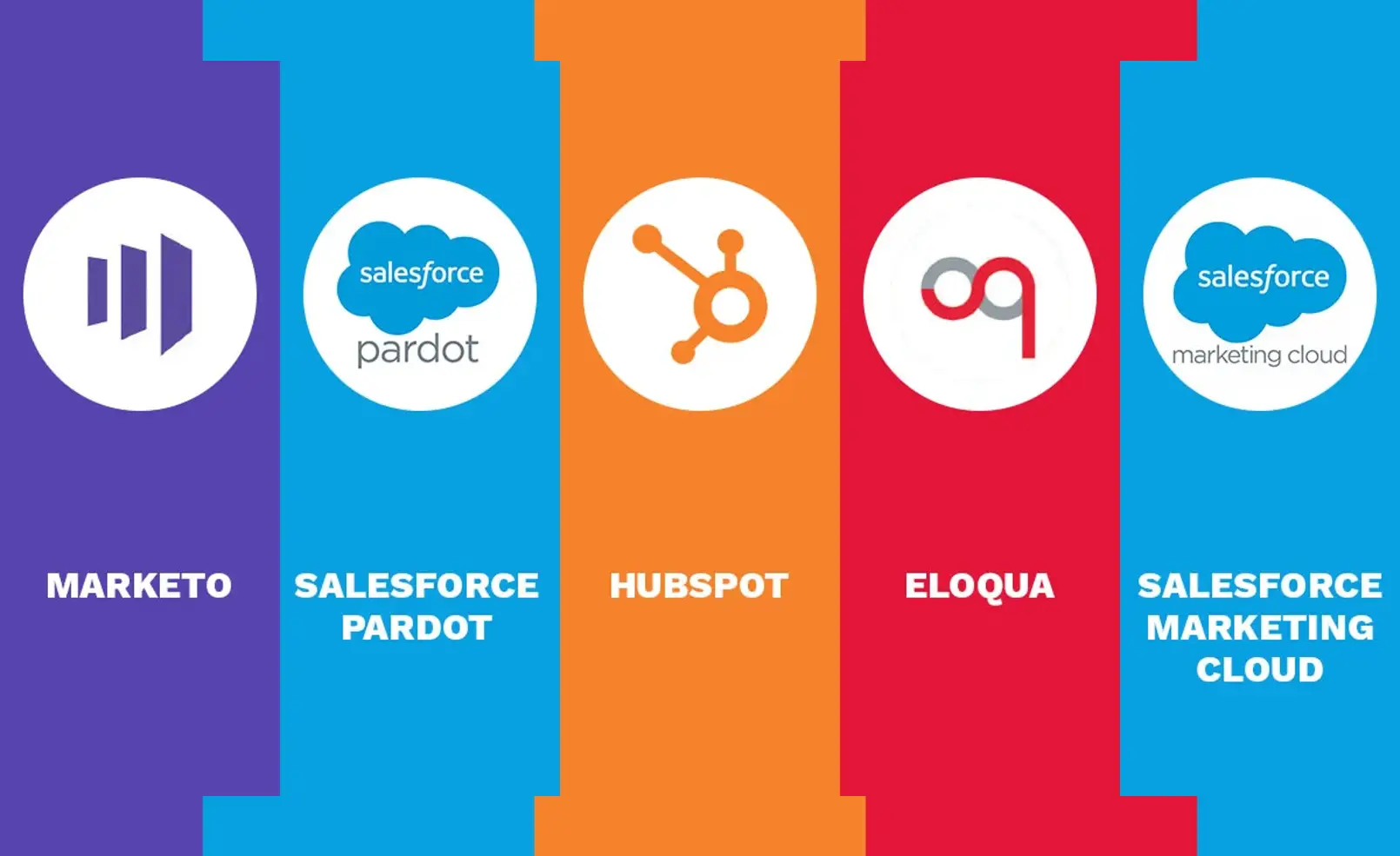 Salesforce Marketing Cloud Competitors